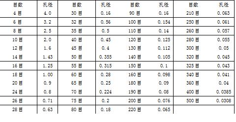 标准检验筛规格